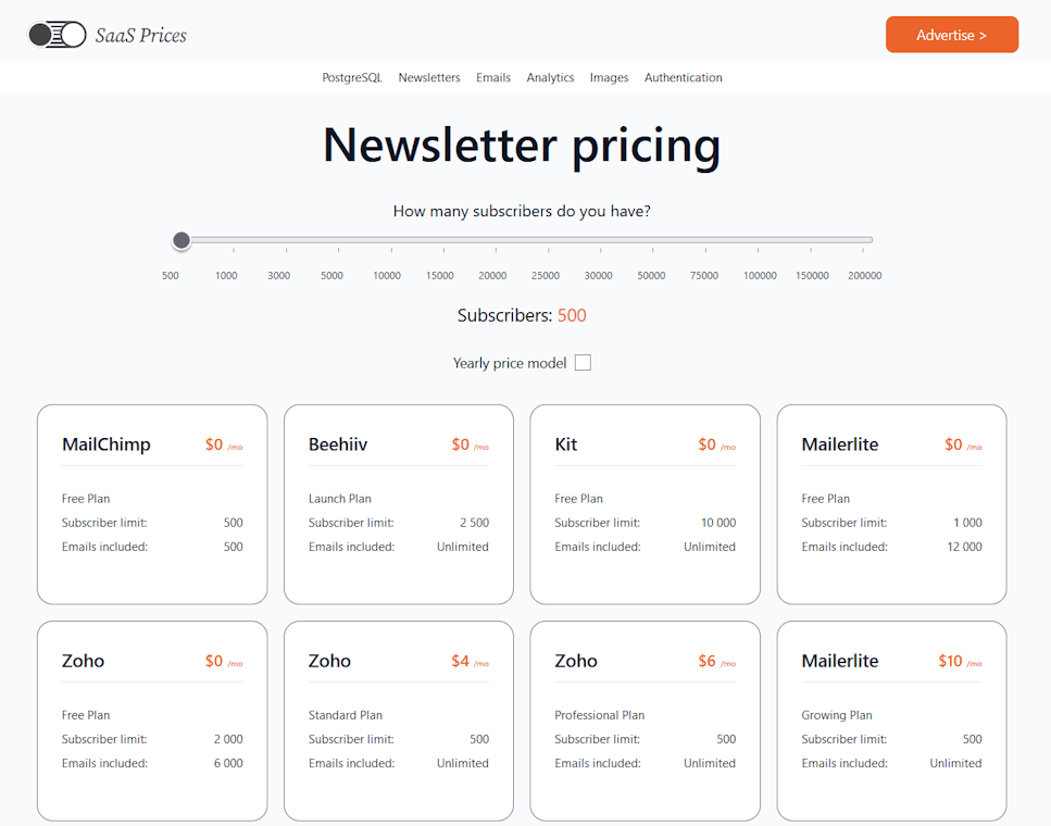 SaaS Prices image