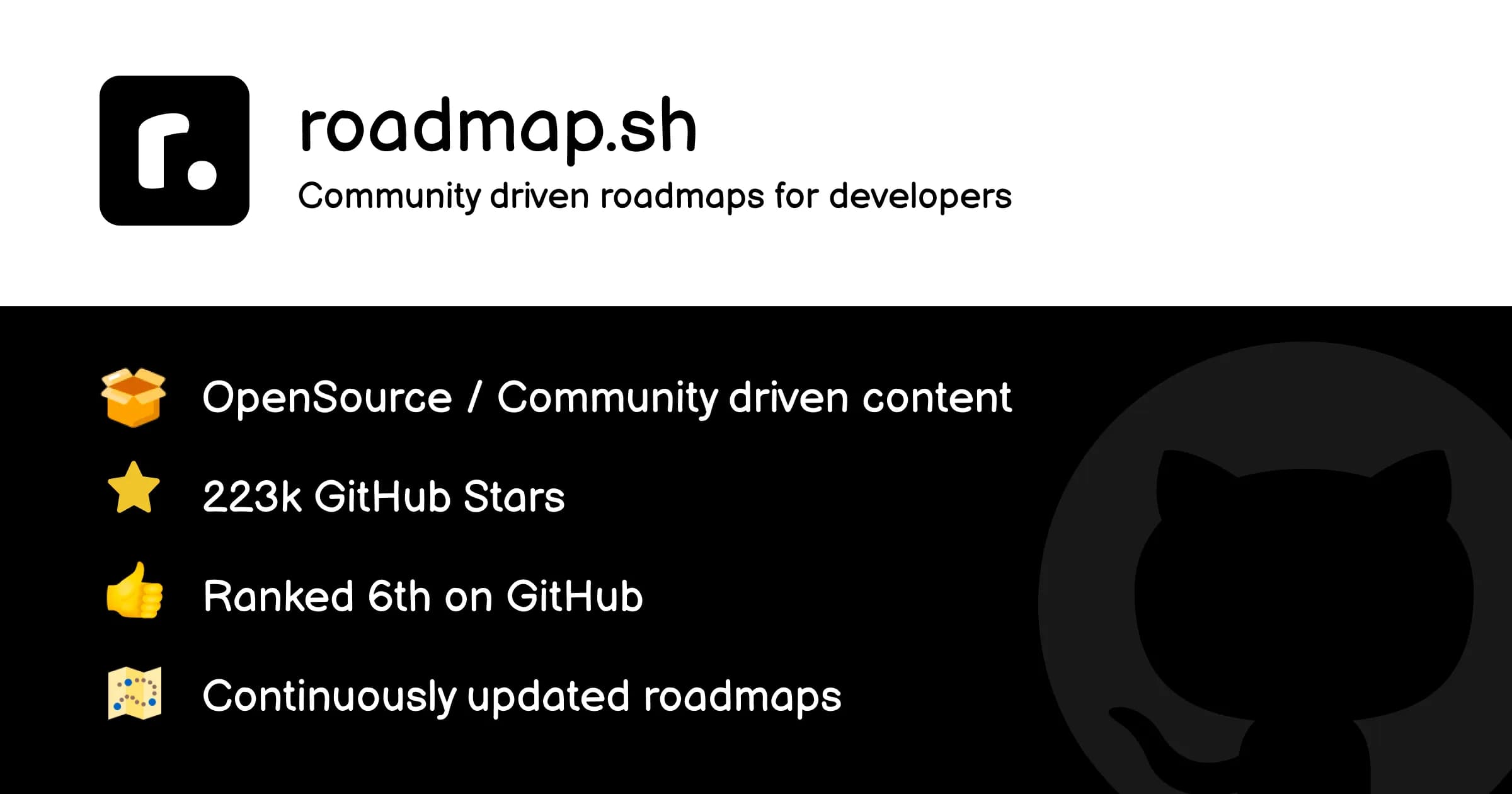 Developer Roadmaps image