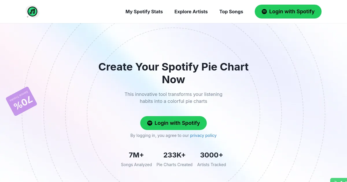 My Music Pie Chart image