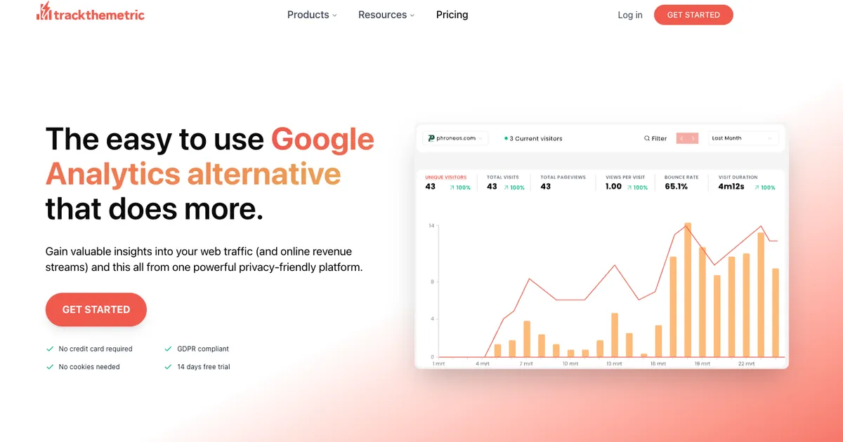 Trackthemetric image