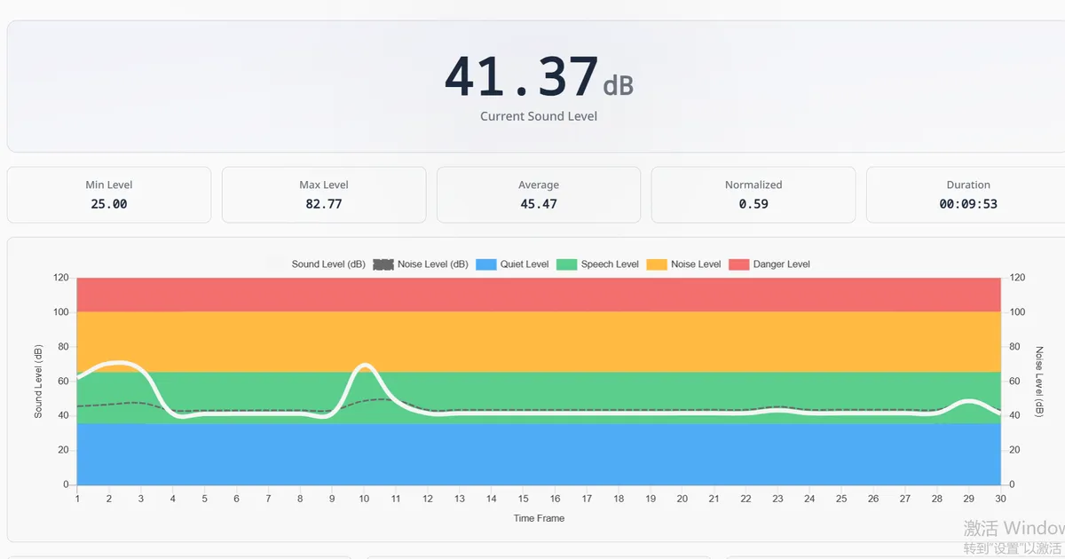Sound Level Meter image