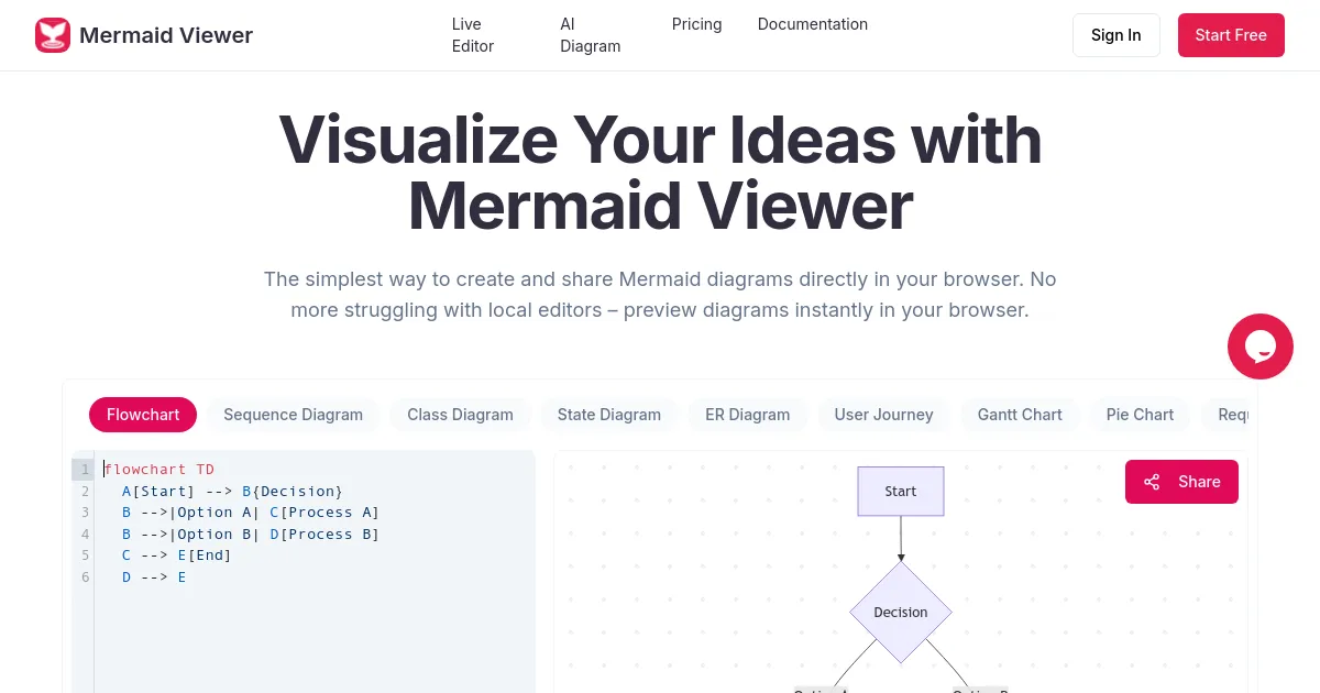 Mermaid Viewer image