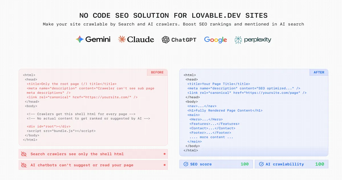 LovableHTML.com image
