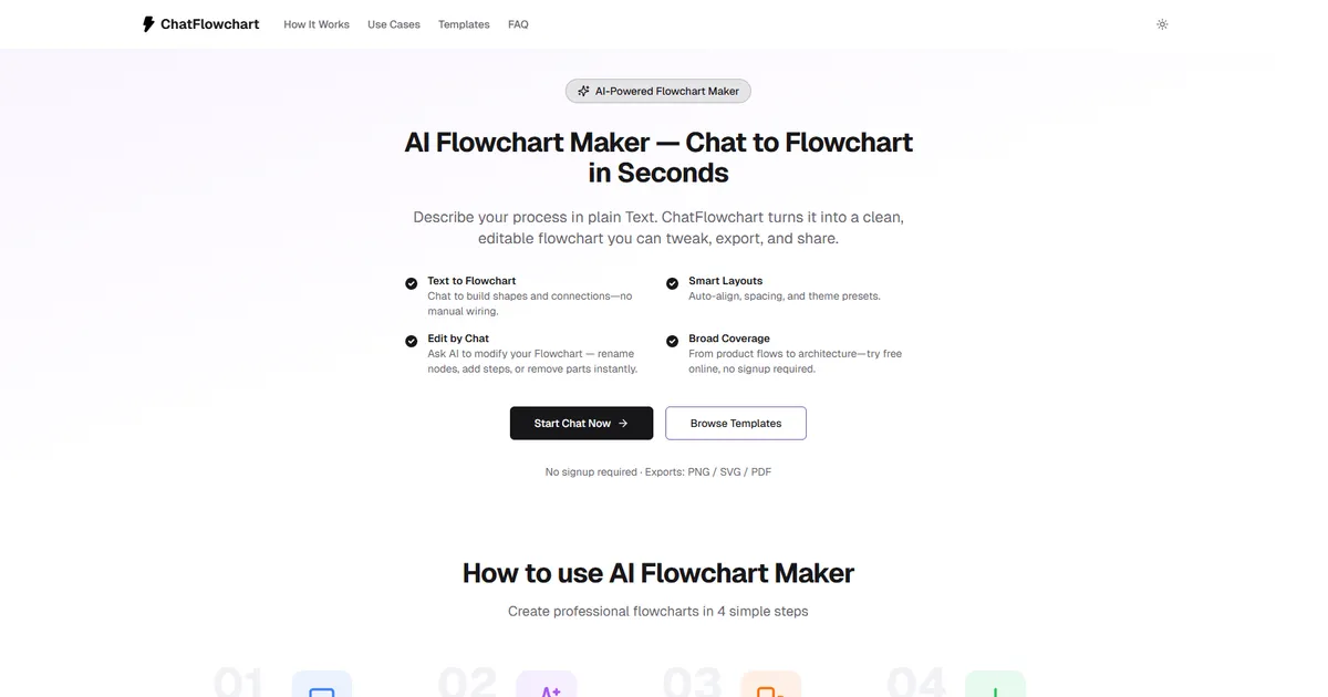 ChatFlowchart image
