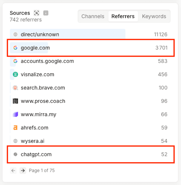 Seline referrers for startupfa.me from Aug 16 to Sep 15, 2026, including google.com and chatgpt.com